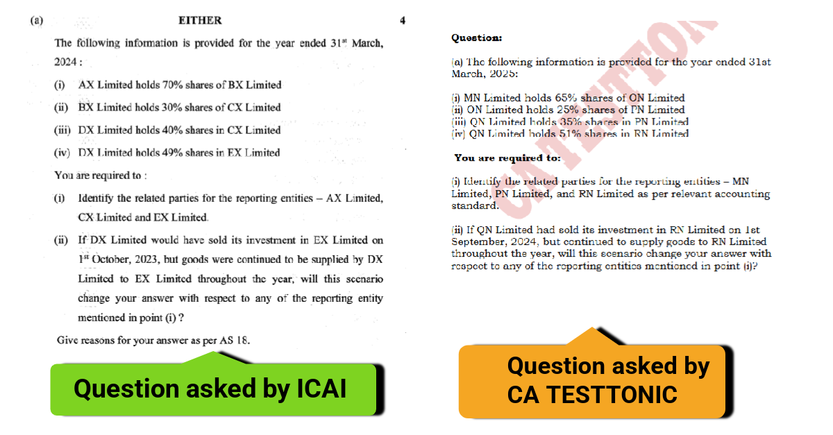 Test Series 2